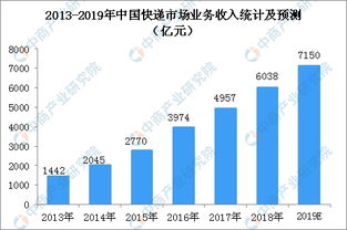 從郵政快遞到云計算裝備技術(shù)服務(wù) 新中國成立70周年快遞業(yè)成就與轉(zhuǎn)型之路