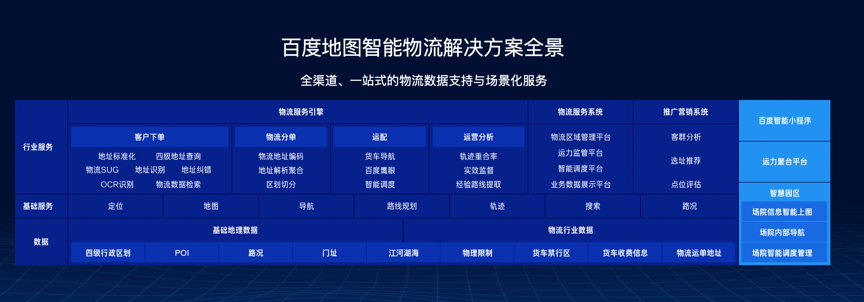 地圖智能物流解決方案榮膺“技術裝備優秀供應商”，以云計算賦能生鮮全鏈智慧升級